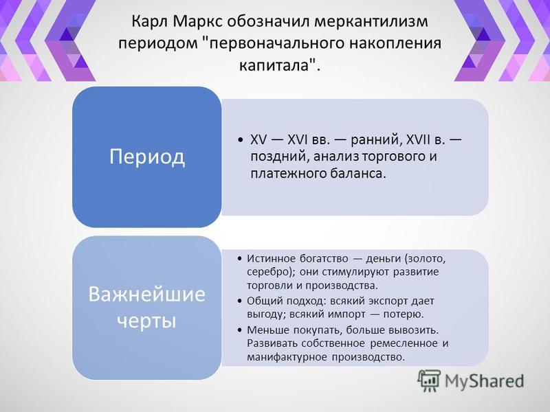 Реферат: Ранний меркантелизм и его особенности