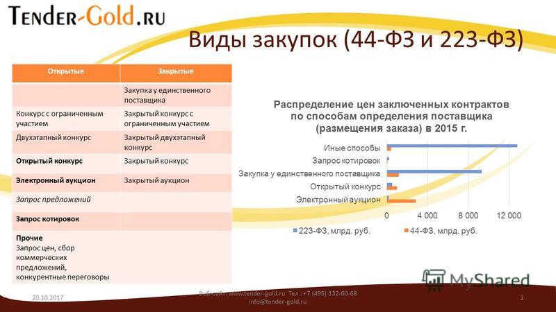 223 фз о закупках конкурс 223 фз о закупках конкурс