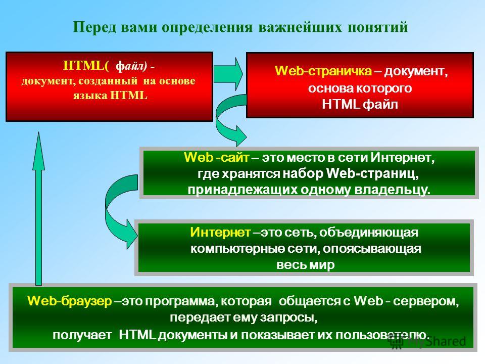 Гальскова немецкий язык 3 класс: Свежие фильмы, софт, музыка, обои и многое другое Ответы олимпиада 6 класс