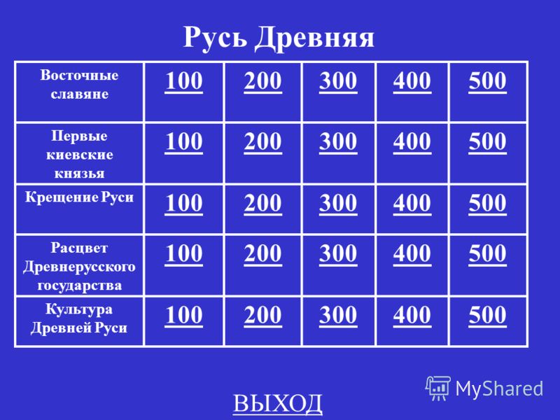 Планирование технология фгос 1 класс