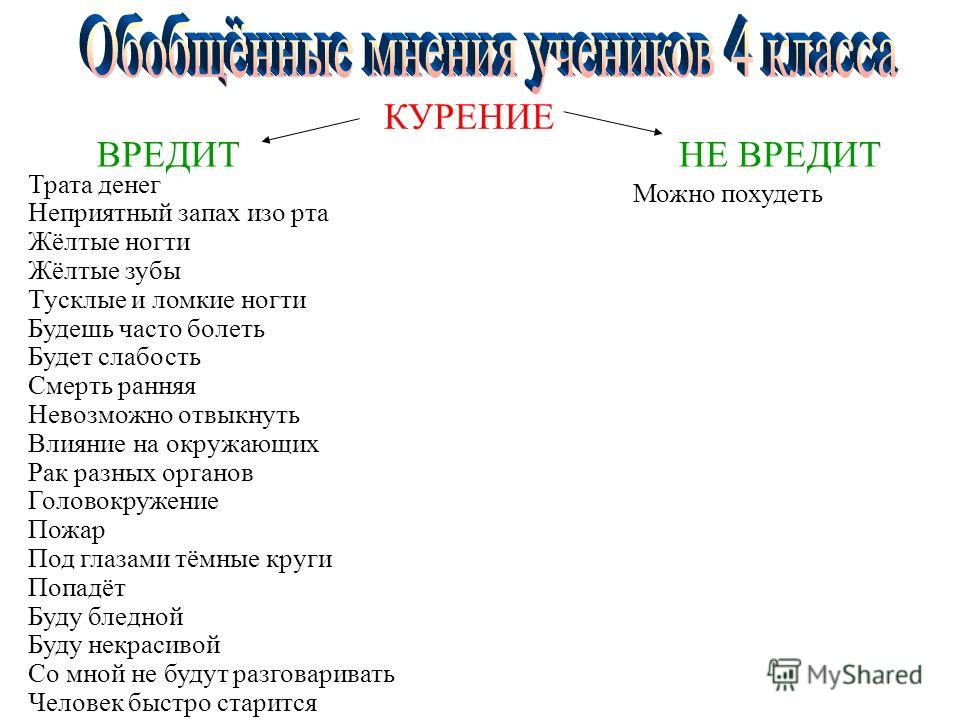 запах табака изо рта некурящего запах табака изо рта некурящего