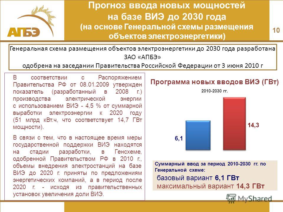 Генеральная схема развития нефтяной отрасли фото 637