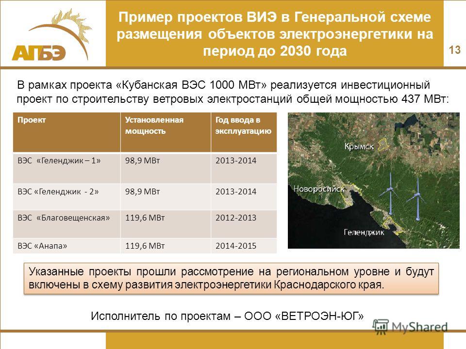 Генеральная схема развития нефтяной отрасли фото 731