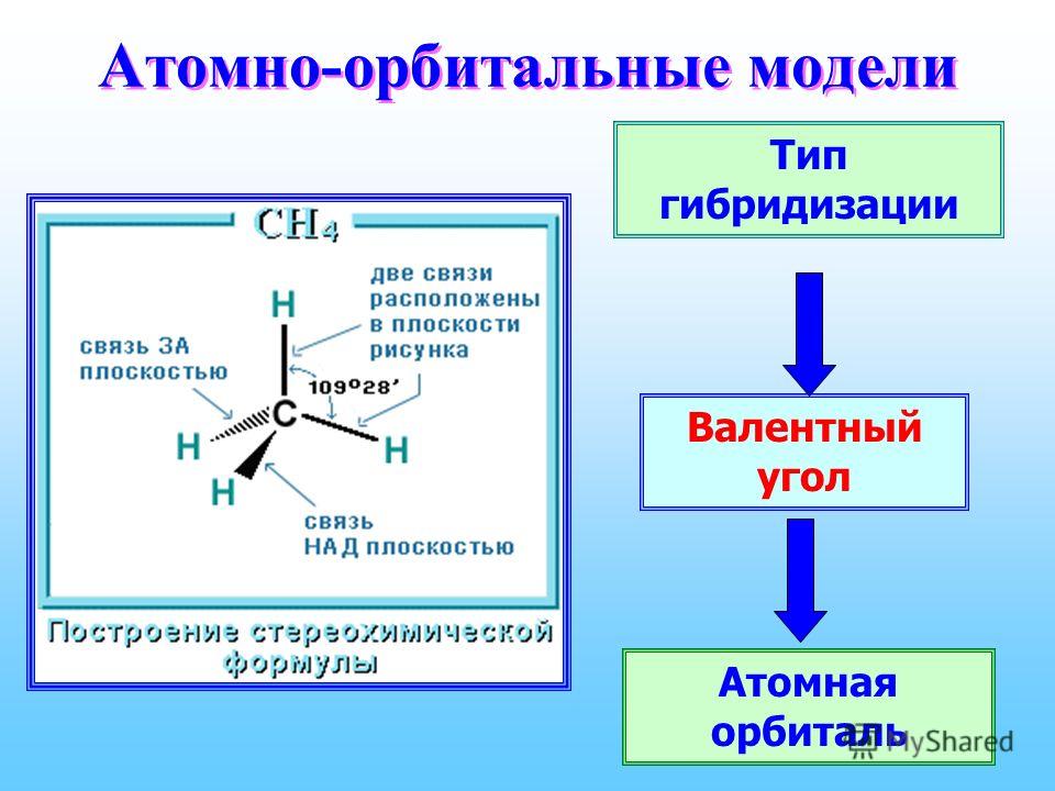 Русский язык 2 класс пропуски букв