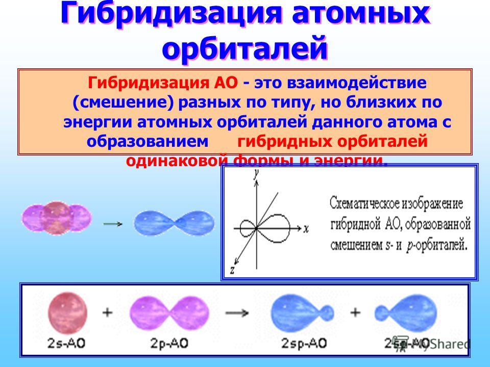 Учебник по русскому 1 класс