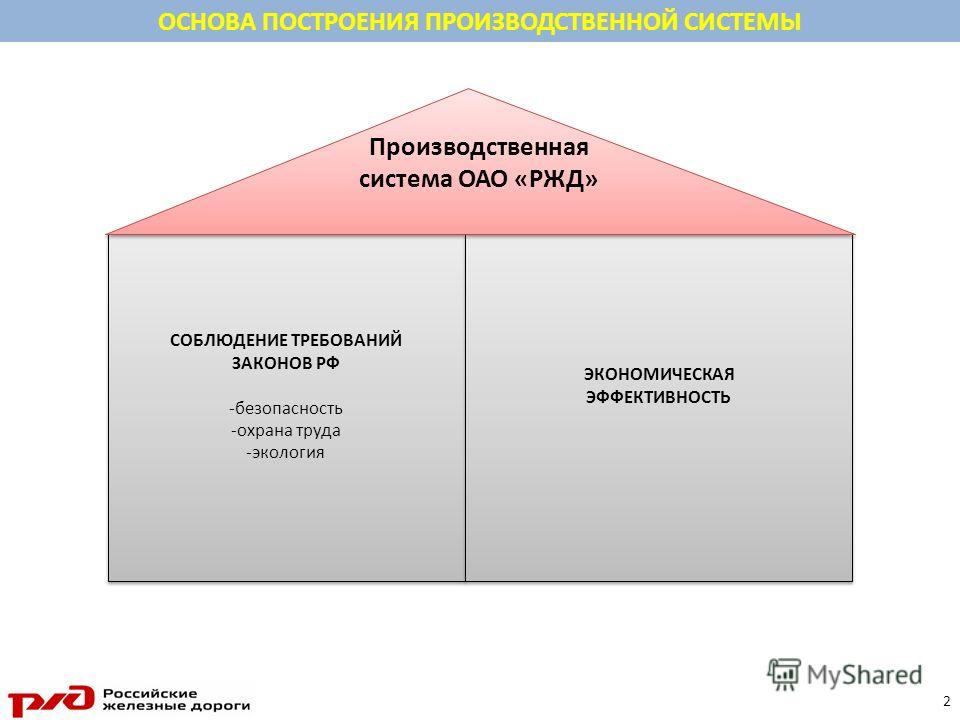Программа Построения Поверхностей Программа Построения Поверхностей