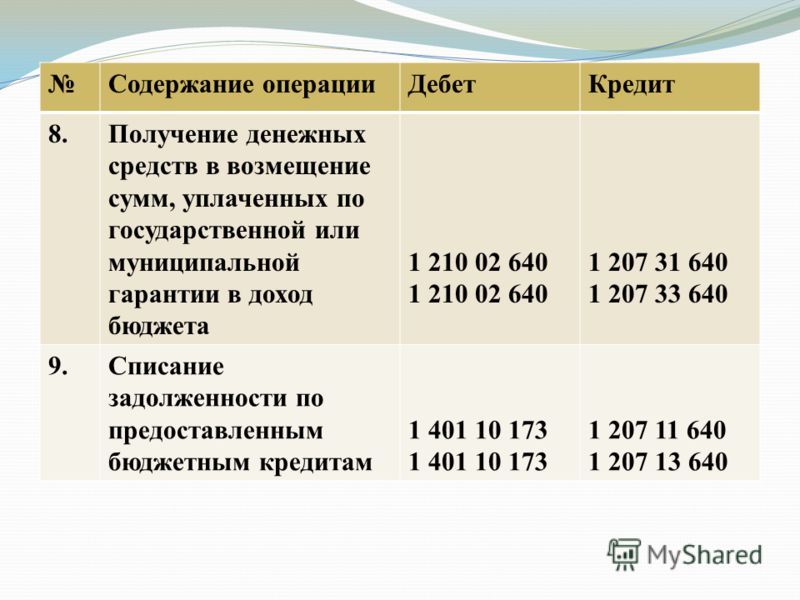 приказ минфина 157н от 01.12 2010