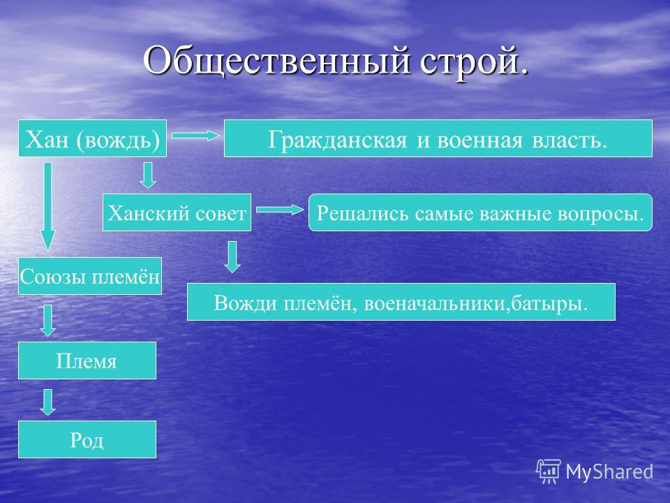 племя саки презентация