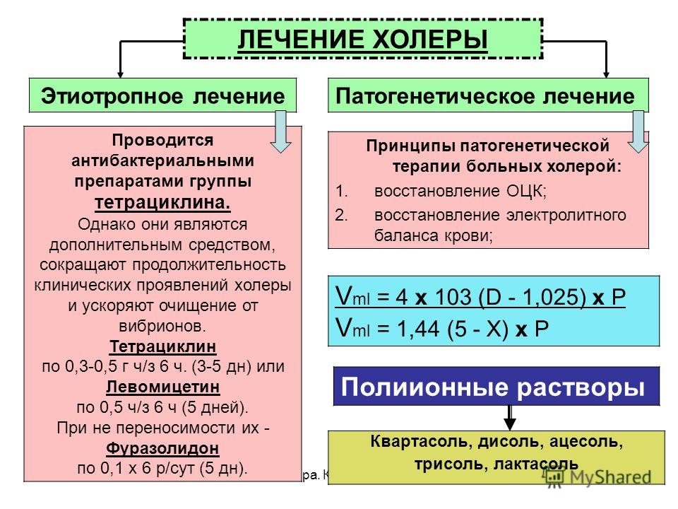 Лечение инфекций горла народными средствами
