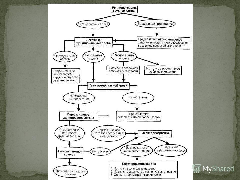 ECG Problems by John R. Hampton