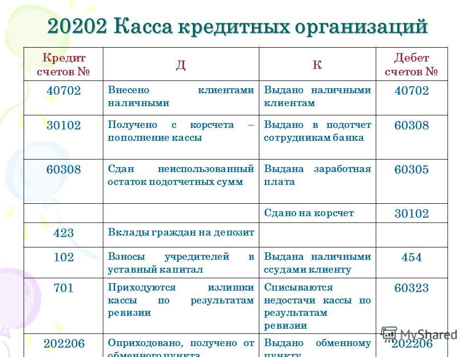 План Счетов Кредитных Организаций скачать