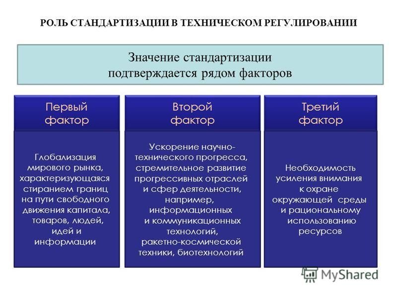 Презентация на тему стандартизация