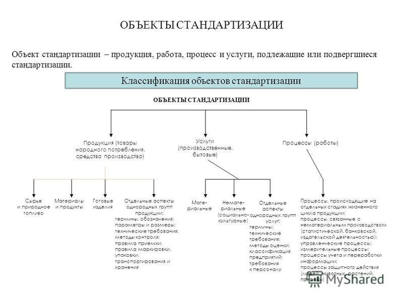Характер стандартизации
