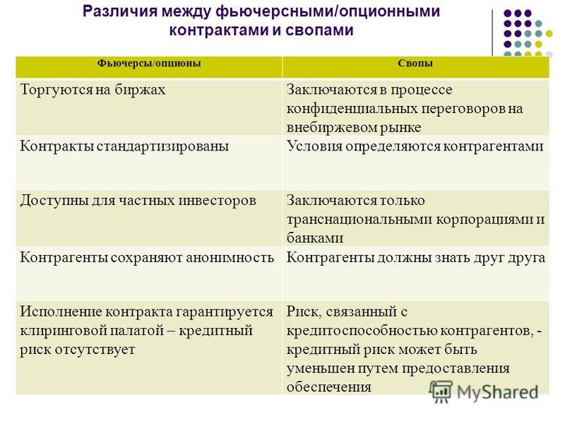 Фьючерсные контракты контракты своп и опционы это cashflow 202 опционы