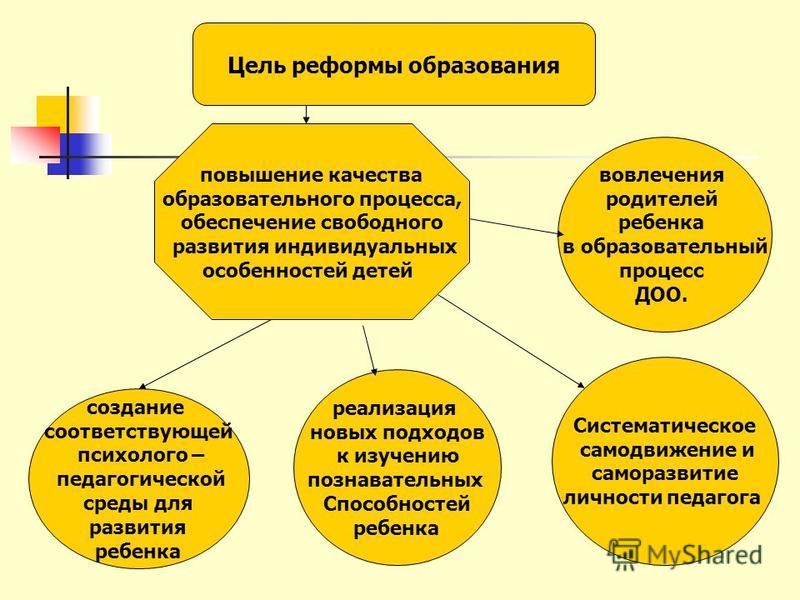 Проект качество образования