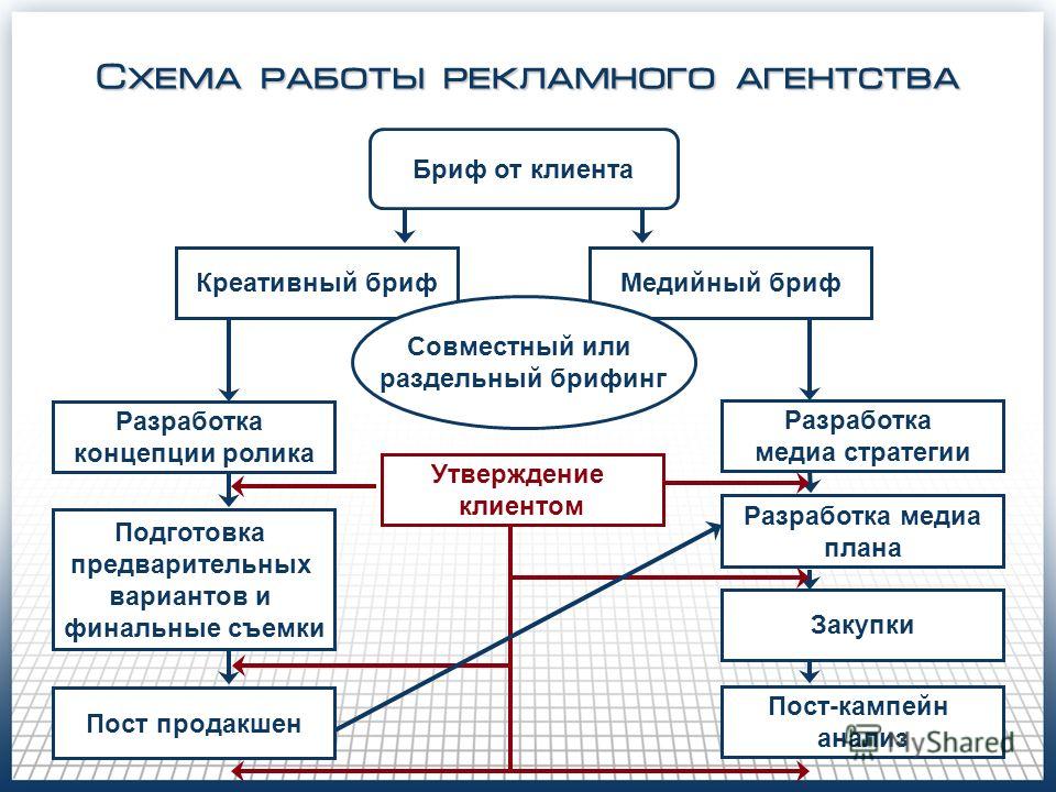 Шкатулка из открыток своими руками Шкатулка из открыток своими руками