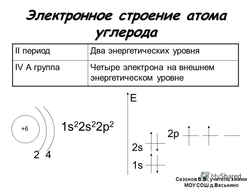 Схема электронного строения углерода фото 827