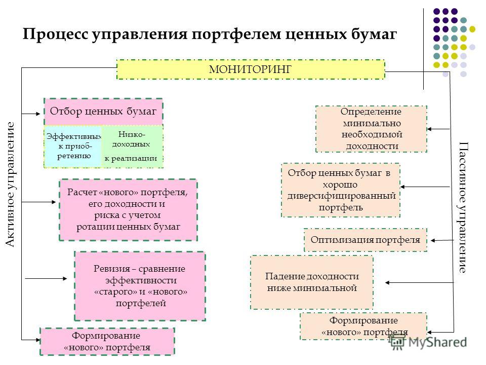 Система межбанковских расчетов в РФ, оценка эффективности и