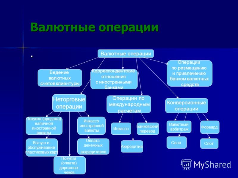 Корреспондентские отношения с иностранными банками это Корреспондентские отношения с иностранными банками это