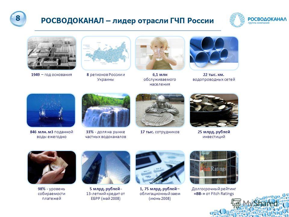 росводоканал ебрр договор с