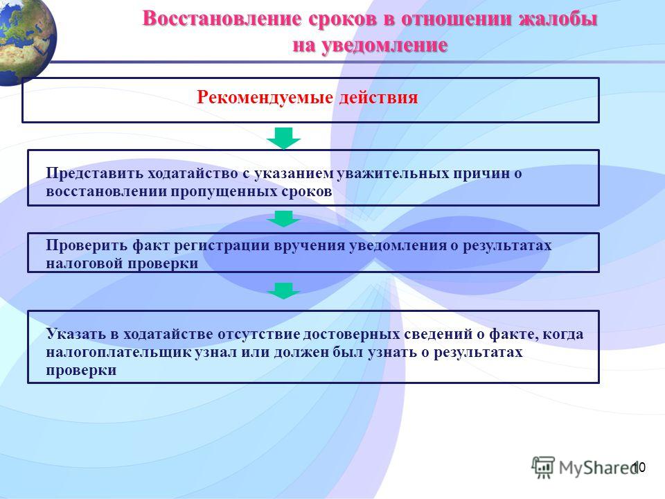 Применимость в отношении Применимость в отношении