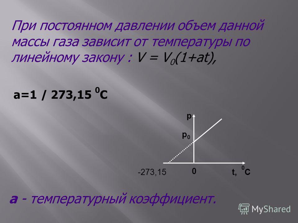 -273,15 p p0p0 0 t, 0 C При постоянном давлении объем данной массы газа зависит от температуры по линейному закону : V = V 0 (1+at), a=1 / 273,15 0 C a - температурный коэффициент.