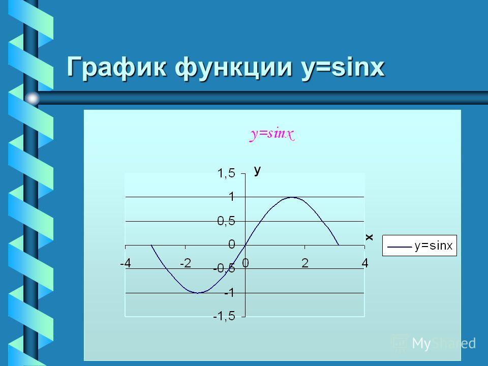 График функции у=sinx