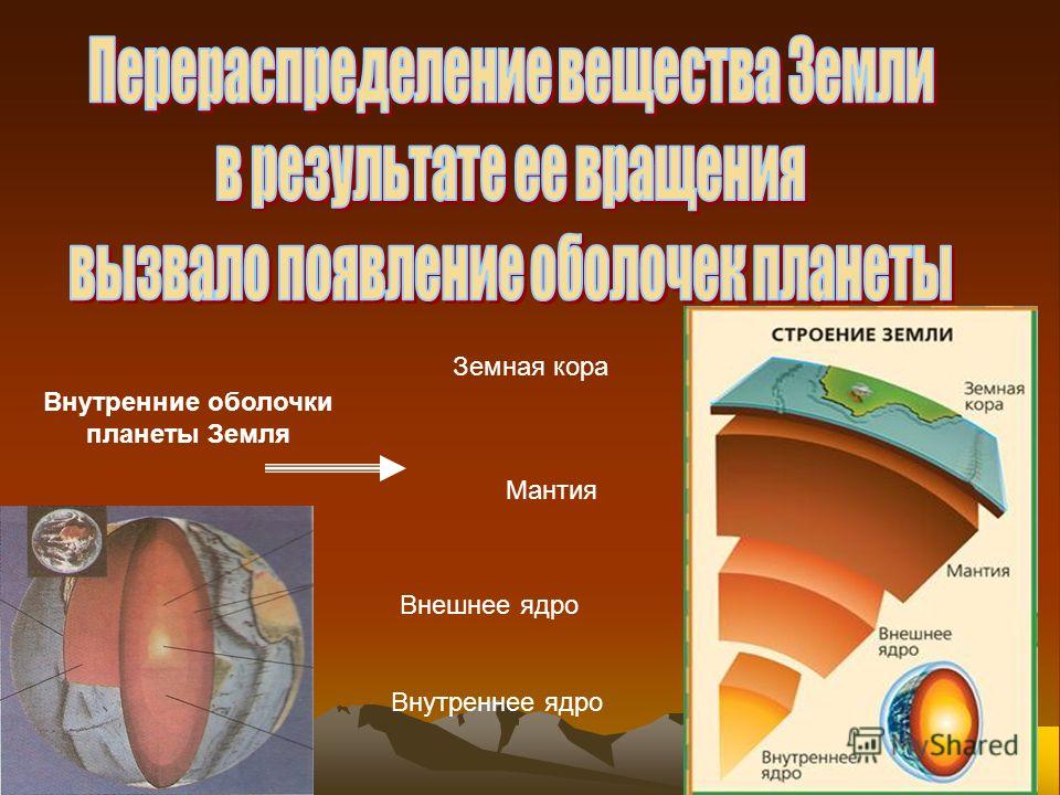 Внутреннее ядро Внешнее ядро Мантия Земная кора Внутренние оболочки планеты Земля