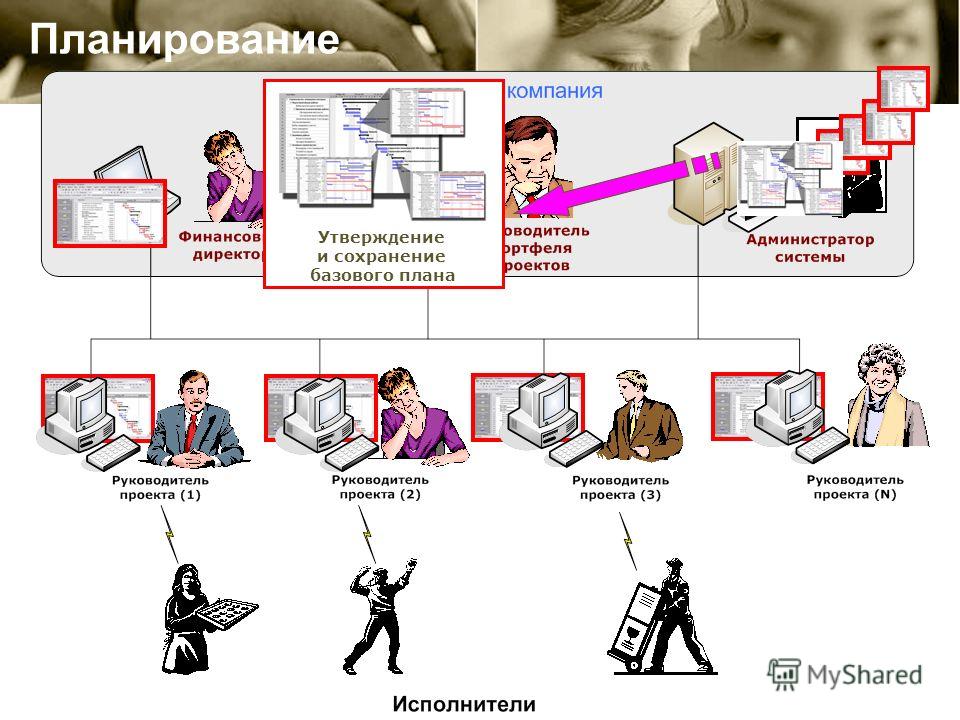 Руководитель система управления проектами Презентация на тему: "Система управления проектами для учреждений образования.".
