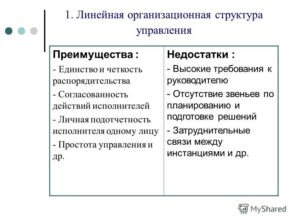 Организационные структуры схемы преимущества и недостатки Организационные структуры схемы преимущества и недостатки