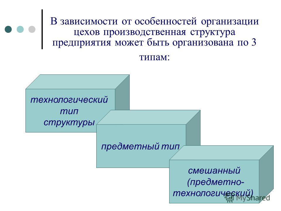 Проектирование Производственной Структуры Предприятия Курсовая Проектирование Производственной Структуры Предприятия Курсовая