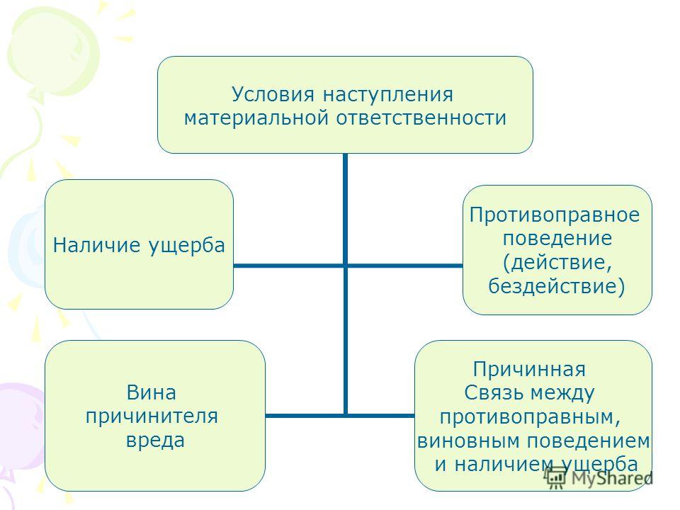 случилось, К материальному ущербу относится страхи
