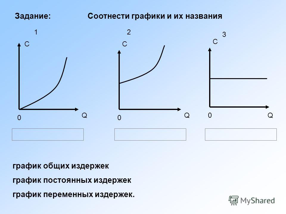 На рисунке изображен график издержек Виктор Драгунский. Денискины рассказы