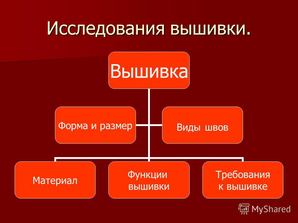 Основные требования к вышивке крестом Основные требования к вышивке крестом