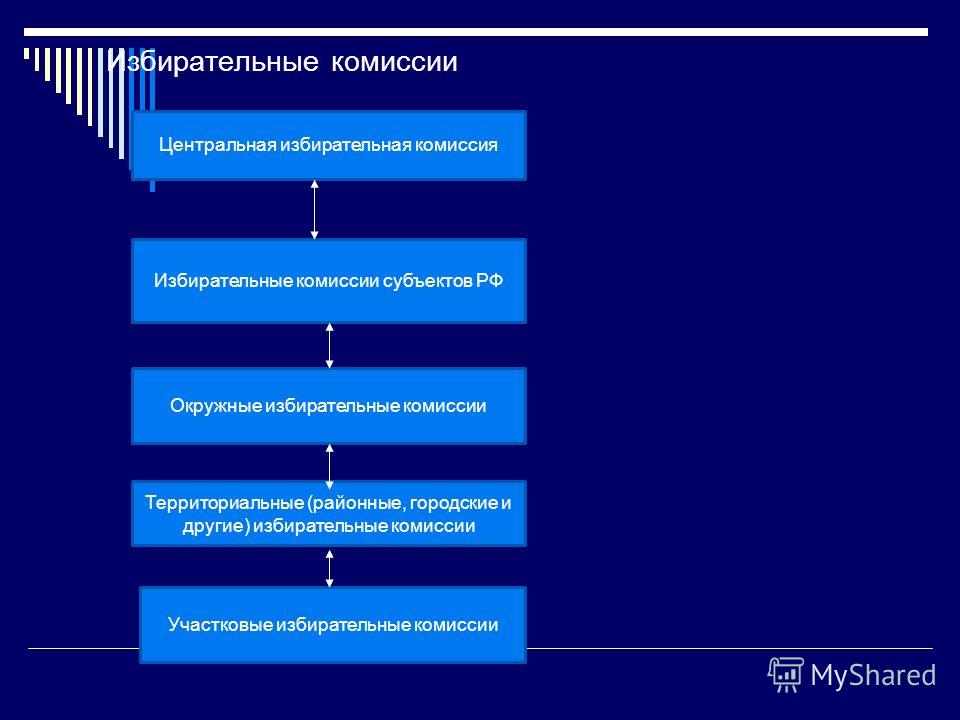 Право на защиту и его реализацию в гражданском судопроизводстве Лабораторная проверка имущества ГО и ЧС. Испытание средств