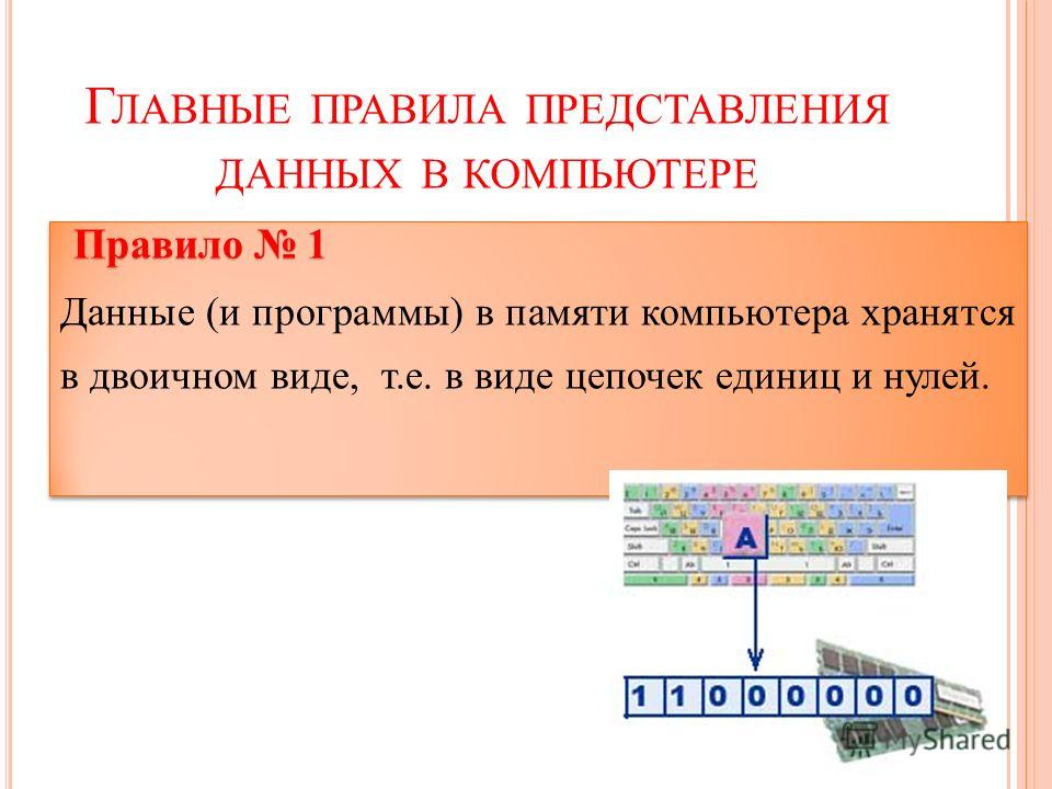 Презентация О Компьютере Для 1 Класса