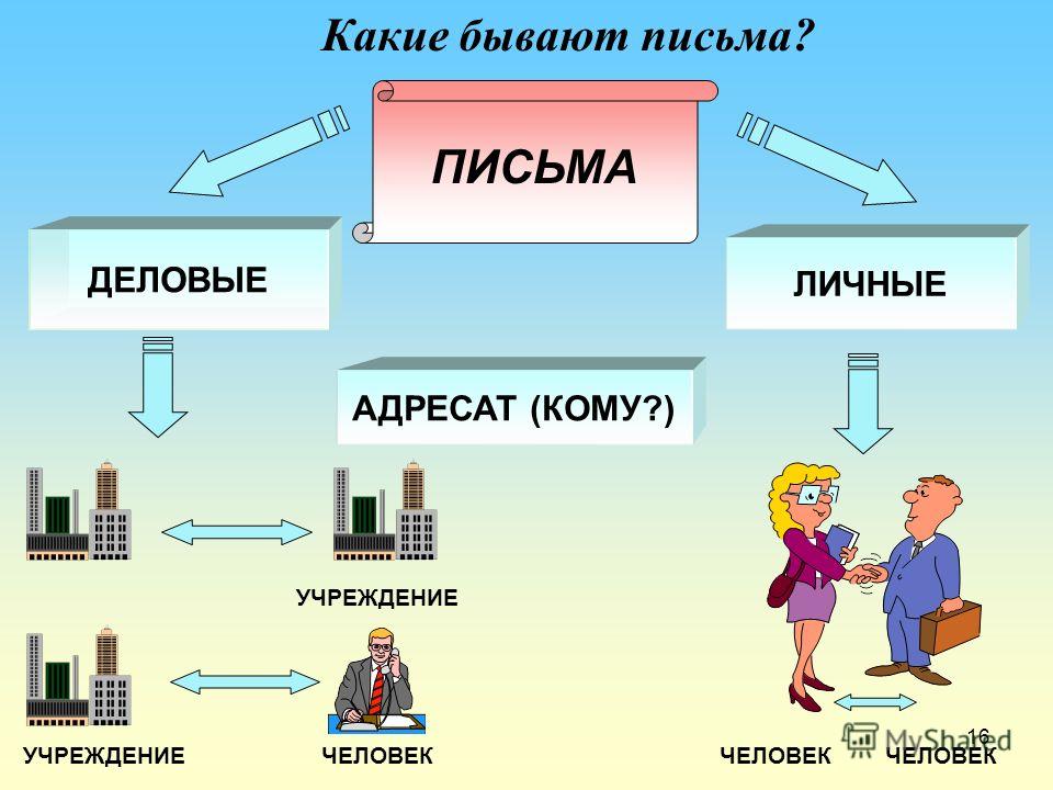 Говорящее письмо в подарок Говорящее письмо в подарок