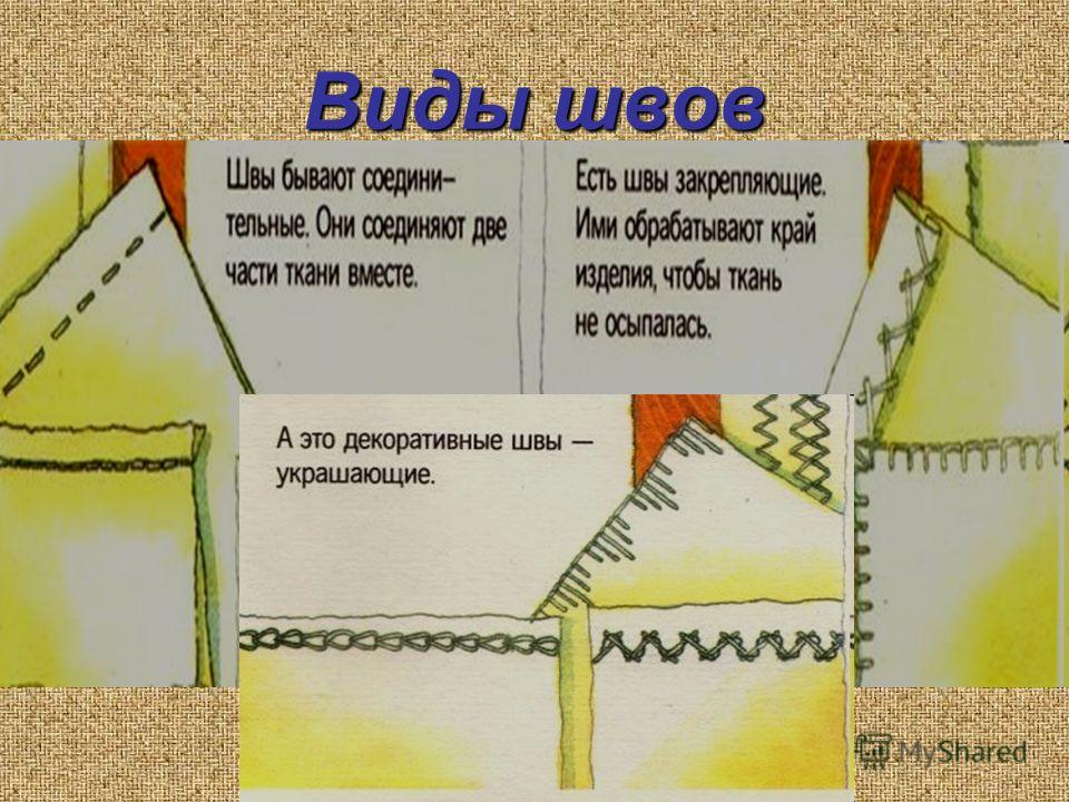 Конспект урока технология 1 класс учимся шить Конспект урока технология 1 класс учимся шить