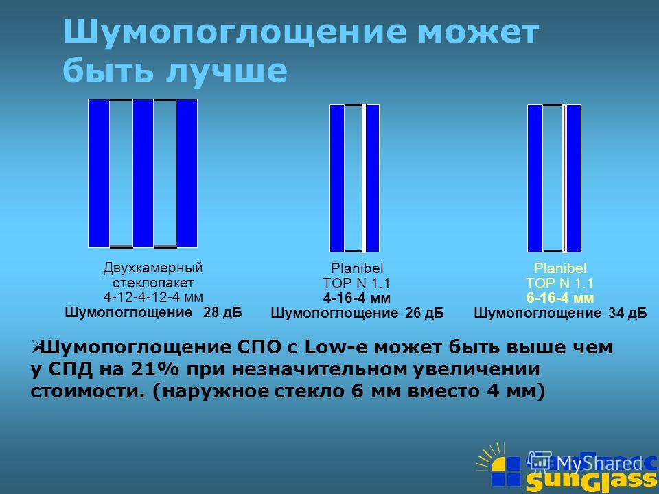 Шумопоглощение Шумопоглощение