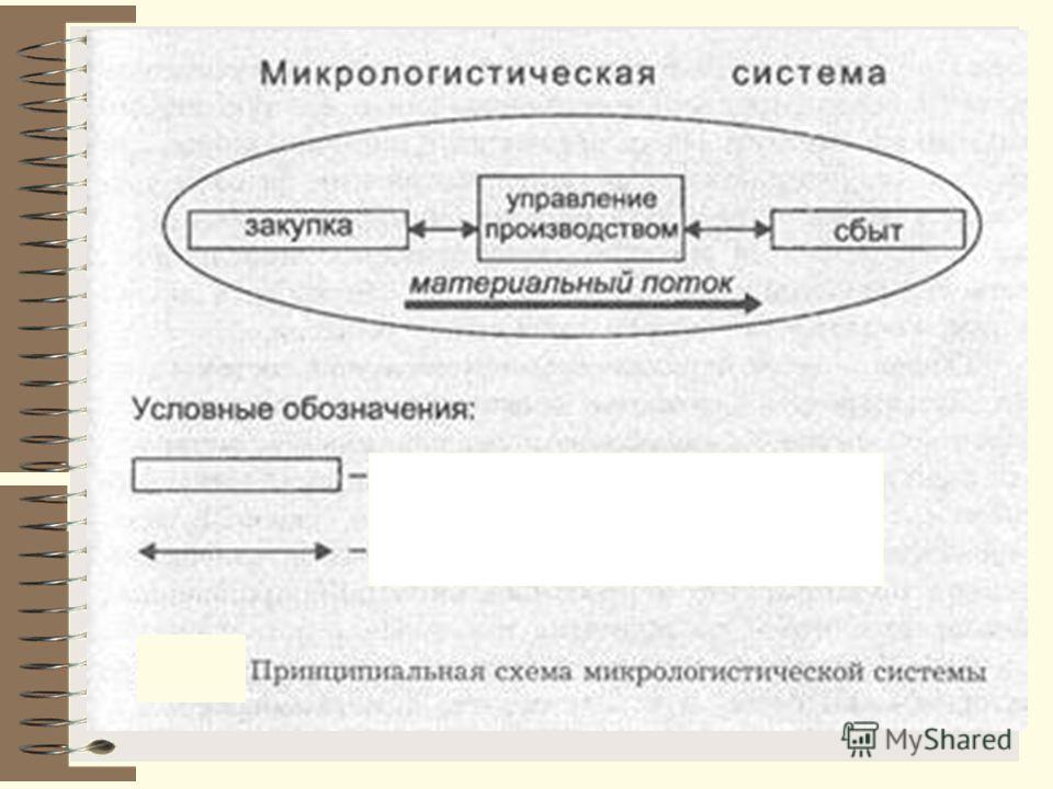 read леонардо да