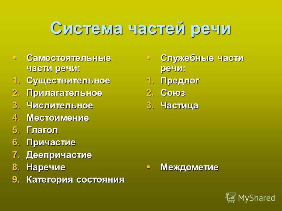 Система частей речи Самостоятельные части речи: Самостоятельные части речи: 1.Существительное 2.Прилагательное 3.Числительное 4.Местоимение 5.Глагол 6.Причастие 7.Деепричастие 8.Наречие 9.Категория состояния Служебные части речи: Служебные части речи