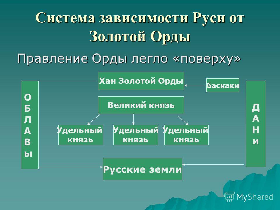 Шить маленьким принцессам Шить маленьким принцессам