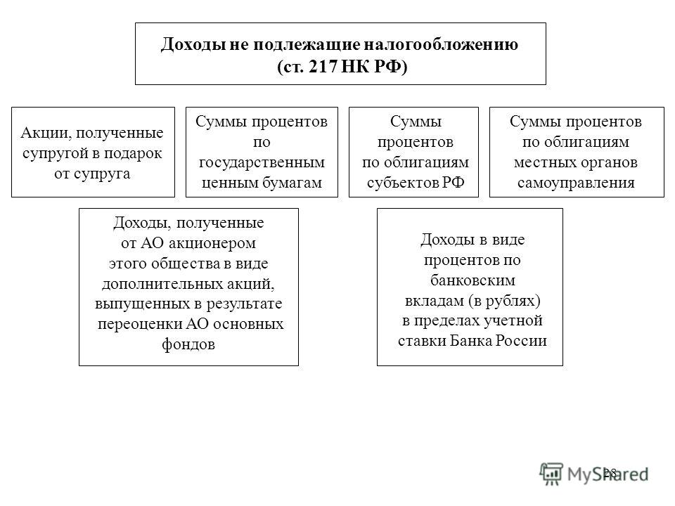 Летний лагерь Конкурсы на День медика, игры и развлечения ко Дню медицинского