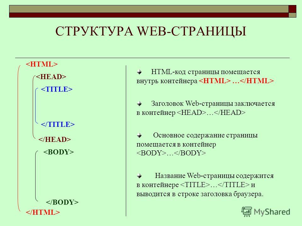 Инструкция по созданию веб страниц