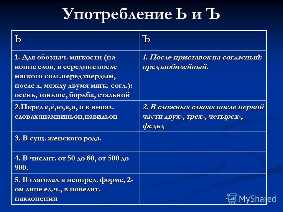 Подготовка к ГИА 9 класс "Морфология" презентация, доклад