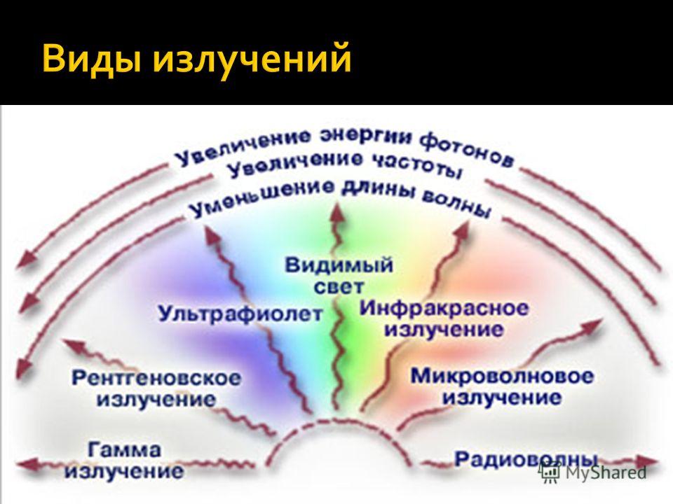 Лепка для детей читать