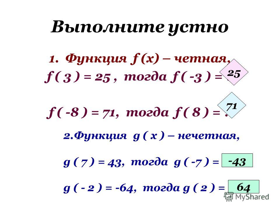 Выполните устно 1.Функция f (x) – четная, f ( 3 ) = 25, тогда f ( -3 ) = ? f ( -8 ) = 71, тогда f ( 8 ) = ? 25 71 2.Функция g ( x ) – нечетная, g ( 7 ) = 43, тогда g ( -7 ) = ? g ( - 2 ) = -64, тогда g ( 2 ) = ? -43 64