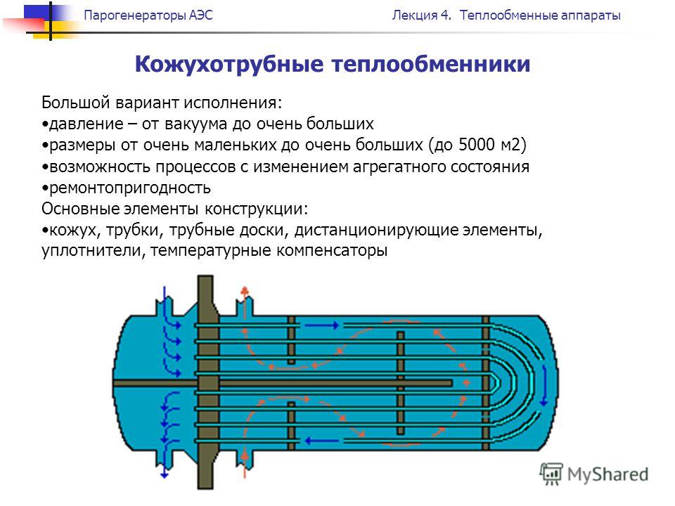 Теплообменники труба в трубе Теплообменники труба в трубе