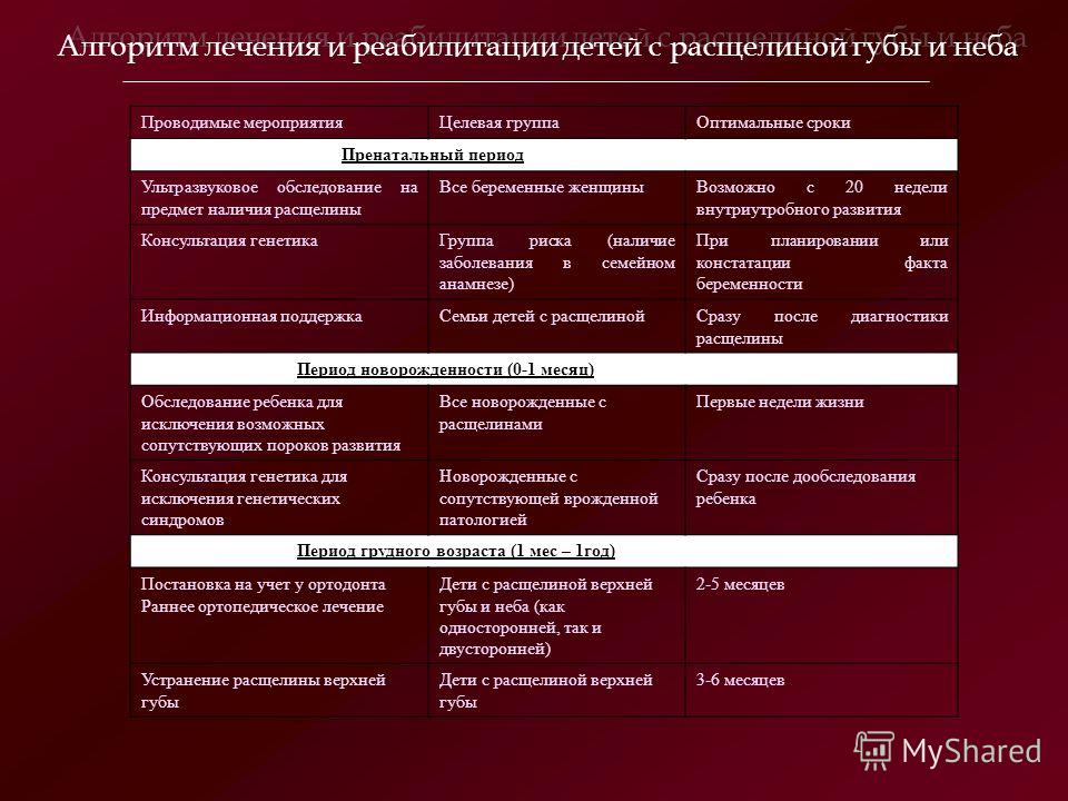 Врожденная расщелина неба 78 Врожденная расщелина неба 100