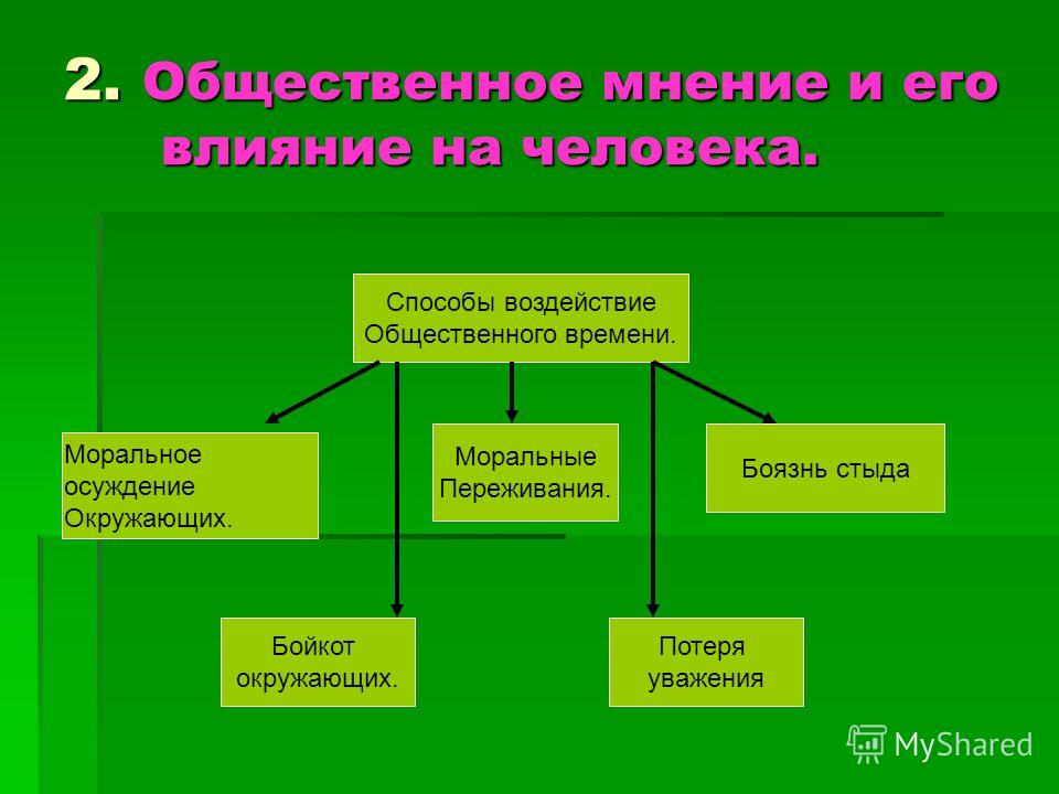 Методы влияния на Общественное мнение